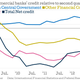 Image for article titled We’ll finally see that the Fed has done nothing to help Main Street